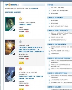 Evelyn Starr al 3° posto dei libri più venduti di Hopeli! Grazie! :)